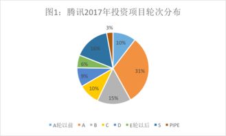 騰訊的投資帝國 vs 阿里的實業版圖 投資數據背后有何玄機？