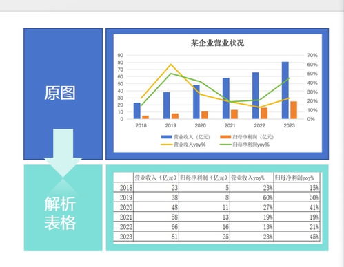 破解AI“胡說八道”，為投資實(shí)業(yè)注入“好原料”——從一家公司的產(chǎn)品觀察看大模型的數(shù)據(jù)喂養(yǎng)之道