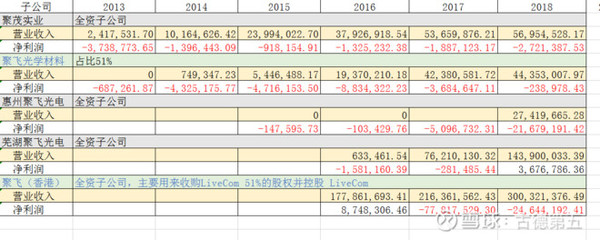 多元化戰略受阻，聚飛光電投資興辦實業之路的挑戰與反思